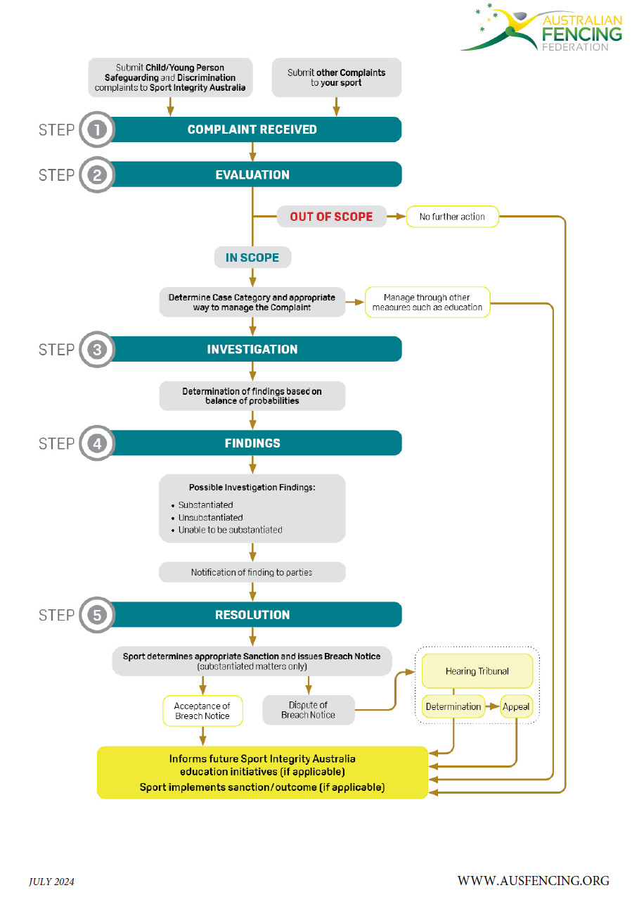 Click to download a PDF of this Flow.